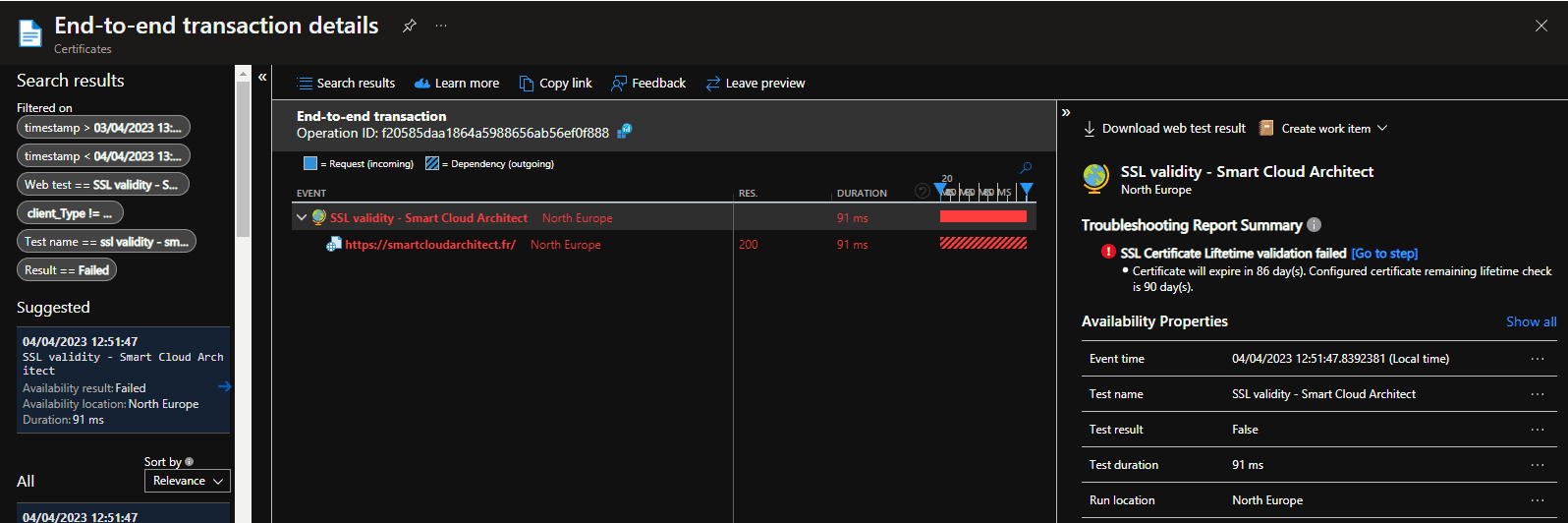 Comment surveiller l'expiration des certificats