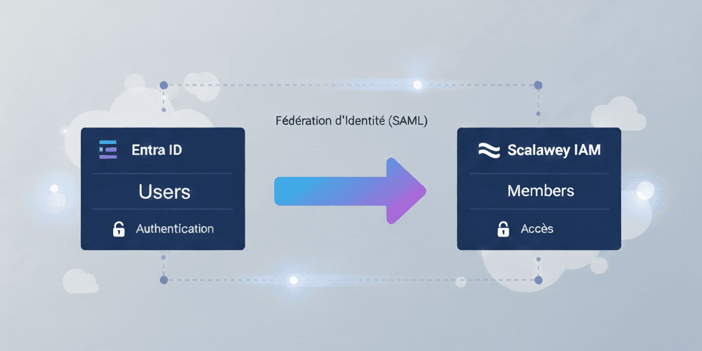 Configuration d'Entra ID avec Scaleway IAM